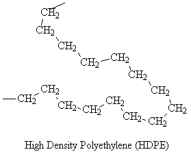 What Is HDPE Plastic?  High-Density Polyethylene 